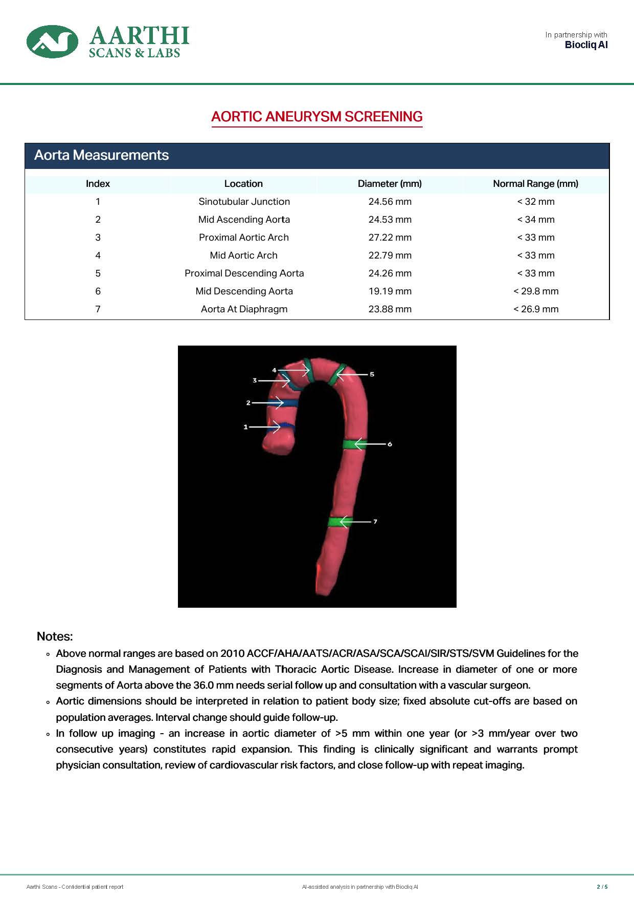 Page 2 of the anonymised sample Heart Health Report with aortic measurements